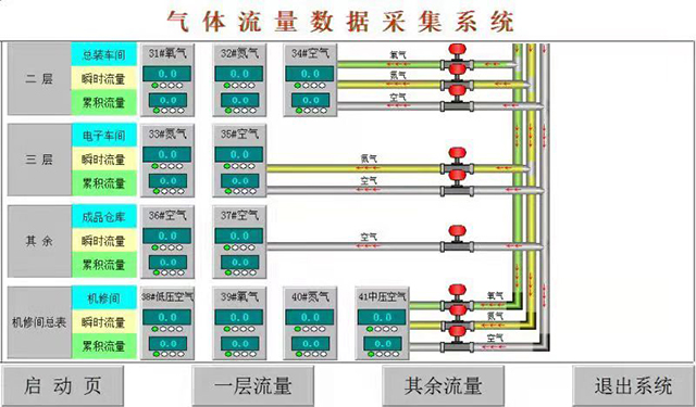 氣體流量遠程集采（cǎi）信息化係統